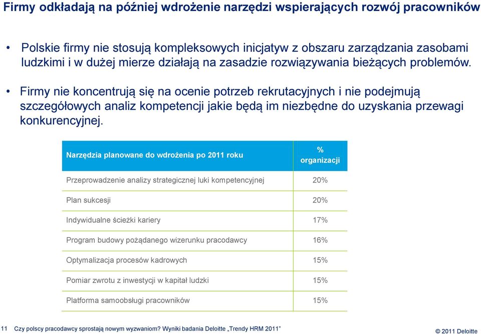 Firmy nie koncentrują się na ocenie potrzeb rekrutacyjnych i nie podejmują szczegółowych analiz kompetencji jakie będą im niezbędne do uzyskania przewagi konkurencyjnej.