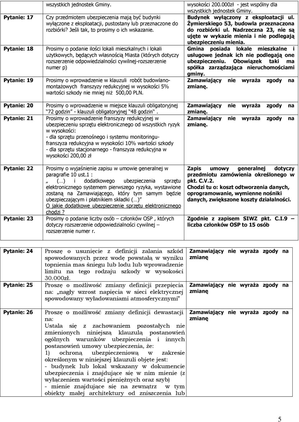 Prosimy o podanie ilości lokali mieszkalnych i lokali użytkowych, będących własnością Miasta (których dotyczy rozszerzenie odpowiedzialności cywilnej-rozszerzenie numer p) Prosimy o wprowadzenie w