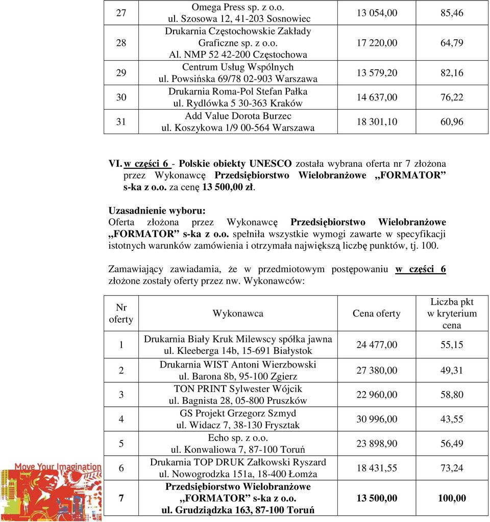 Koszykowa 1/9 00-564 Warszawa 13 054,00 85,46 17 220,00 64,79 13 579,20 82,16 14 637,00 76,22 18 301,10 60,96 VI.