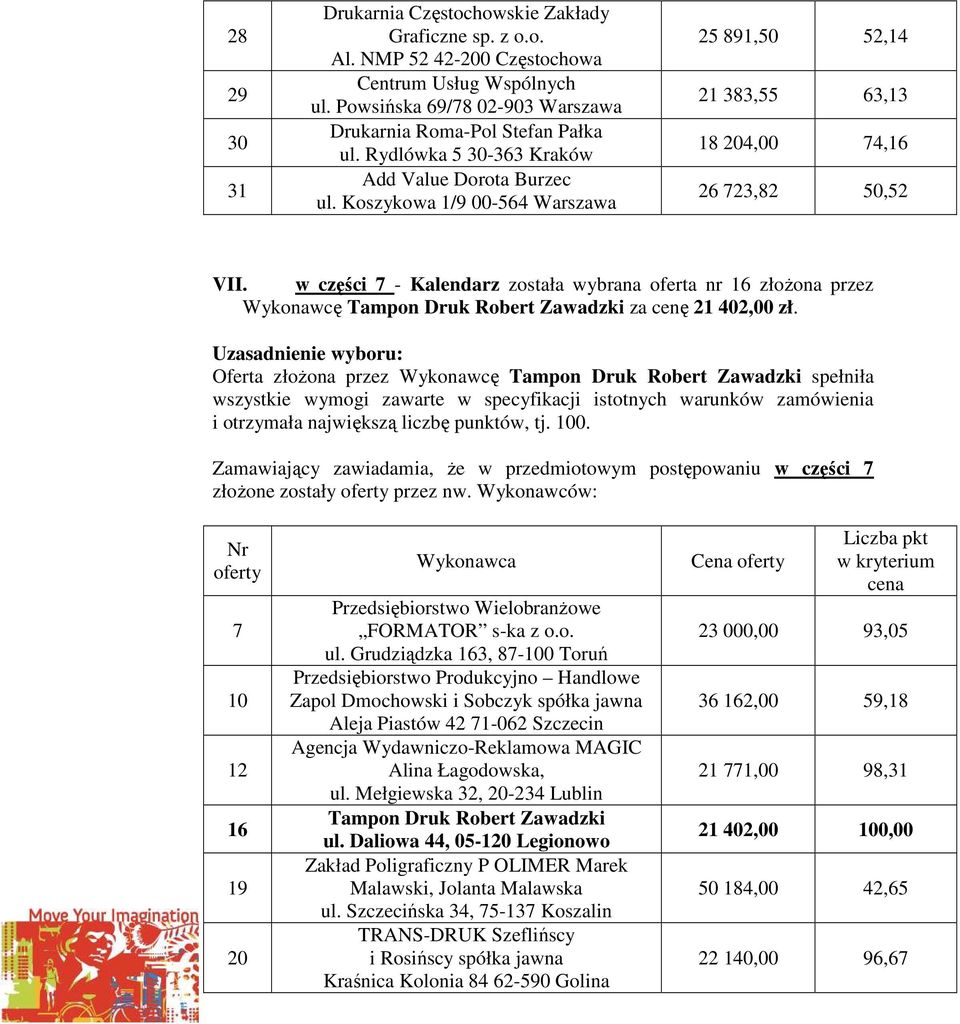 w części 7 - Kalendarz została wybrana oferta nr 16 złożona przez Wykonawcę Tampon Druk Robert Zawadzki za cenę 21 402,00 zł.