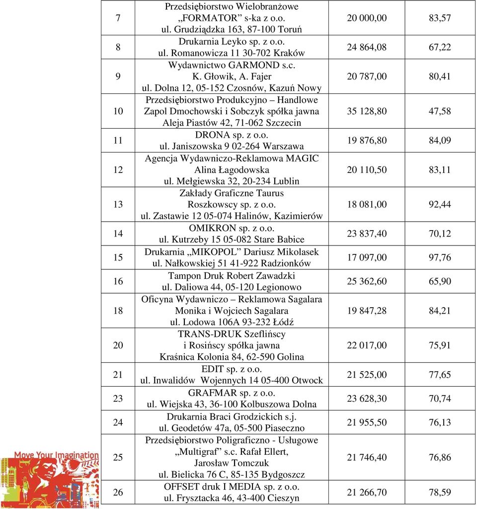 Mełgiewska 32, 20-234 Lublin Zakłady Graficzne Taurus Roszkowscy sp. z o.o. ul. Zastawie 12 05-074 Halinów, Kazimierów OMIKRON sp. z o.o. ul. Kutrzeby 15 05-082 Stare Babice Drukarnia MIKOPOL Dariusz Mikolasek ul.