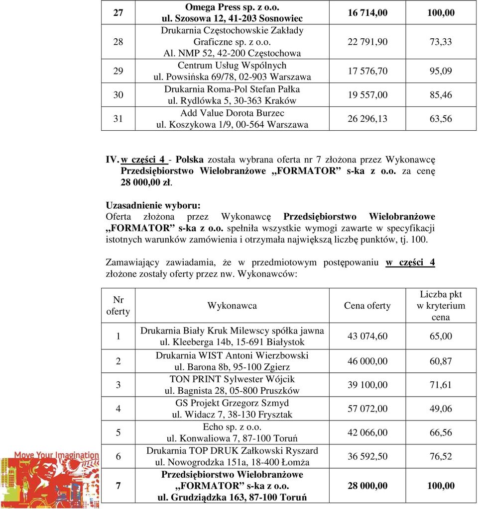 Koszykowa 1/9, 00-564 Warszawa 16 714,00 100,00 22 791,90 73,33 17 576,70 95,09 19 557,00 85,46 26 296,13 63,56 IV.