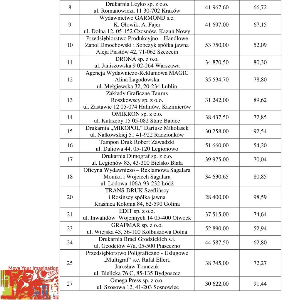 Janiszowska 9 02-264 Warszawa Agencja Wydawniczo-Reklamowa MAGIC Alina Łagodowska ul. Mełgiewska 32, 20-234 Lublin Zakłady Graficzne Taurus Roszkowscy sp. z o.o. ul. Zastawie 12 05-074 Halinów, Kazimierów OMIKRON sp.