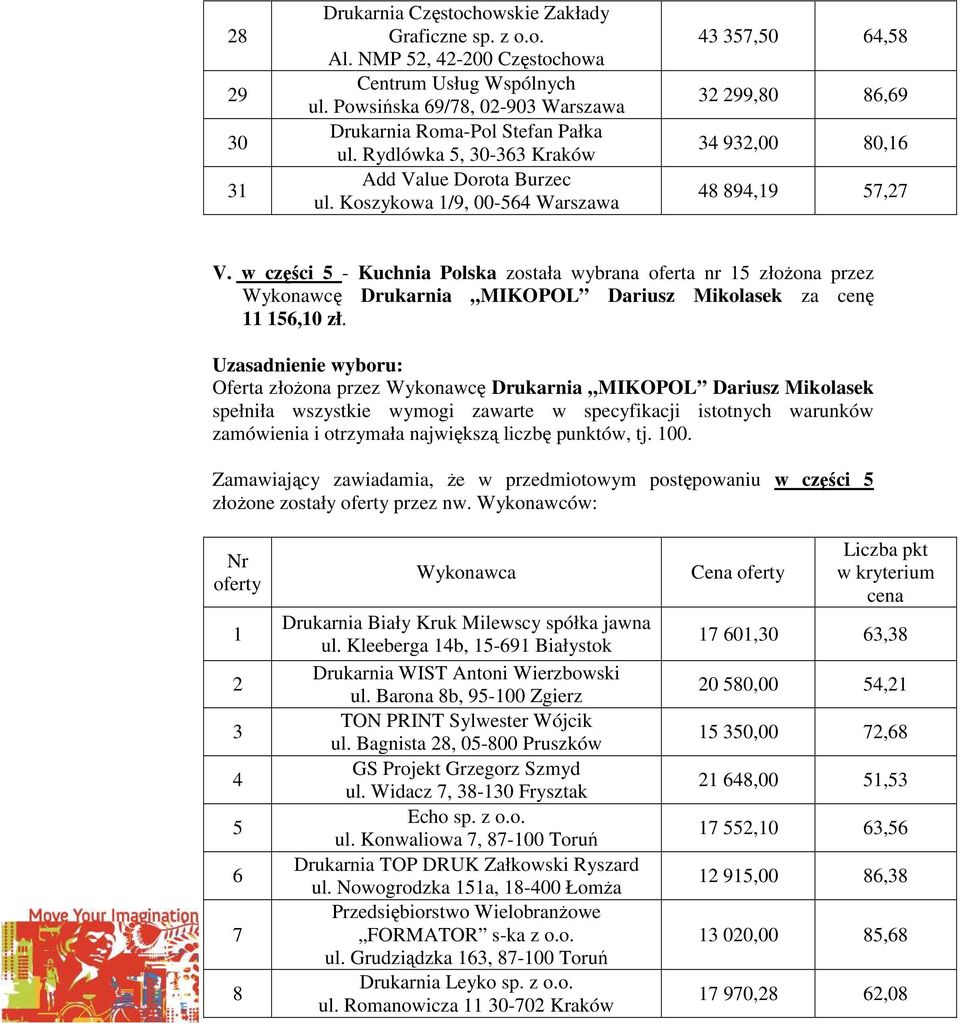 w części 5 - Kuchnia Polska została wybrana oferta nr 15 złożona przez Wykonawcę Drukarnia MIKOPOL Dariusz Mikolasek za cenę 11 156,10 zł.