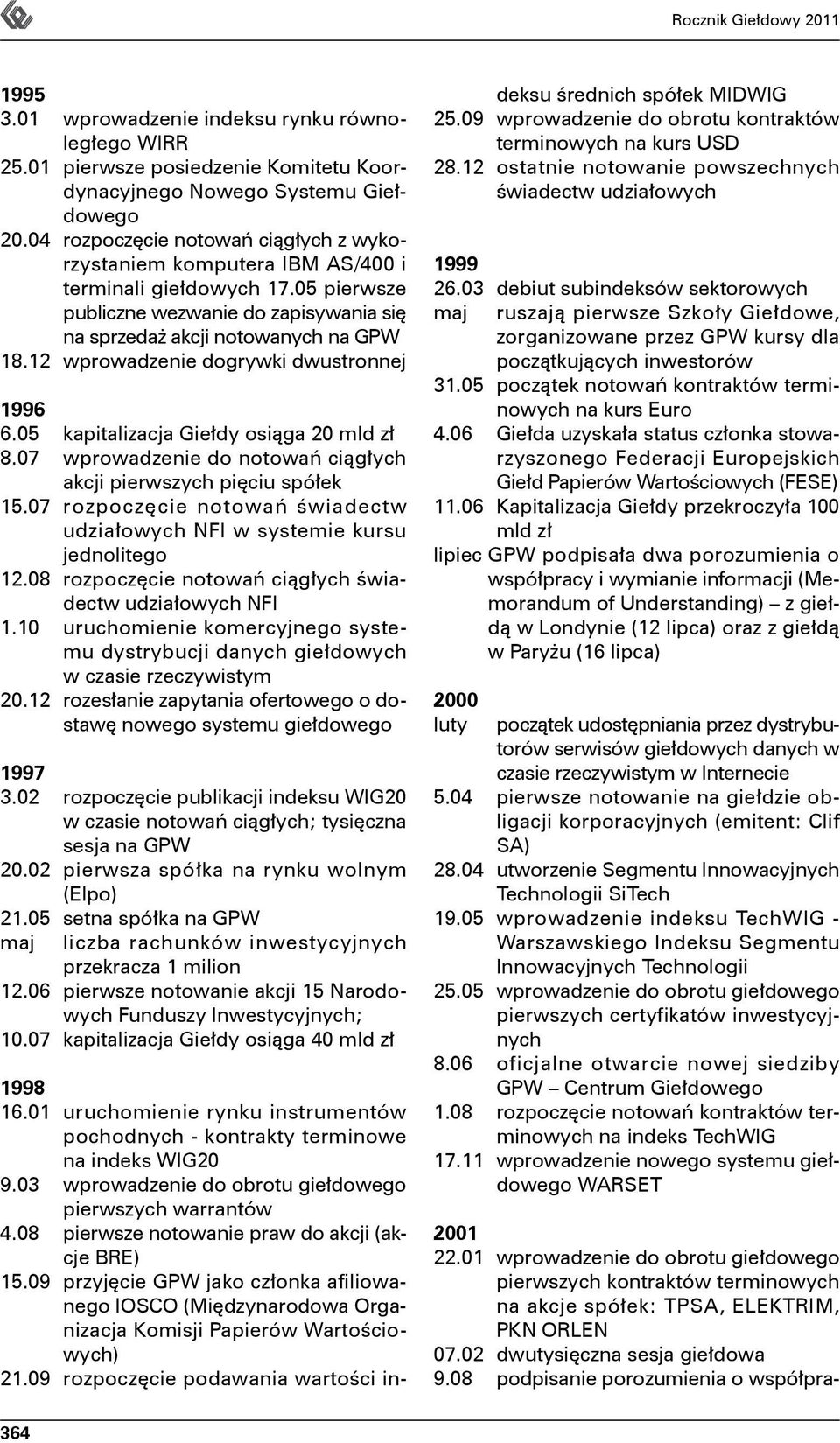 12 wprowadzenie dogrywki dwustronnej 1996 6.05 kapitalizacja Giełdy osiąga 20 mld zł 8.07 wprowadzenie do notowań ciągłych akcji pierwszych pięciu spółek 15.