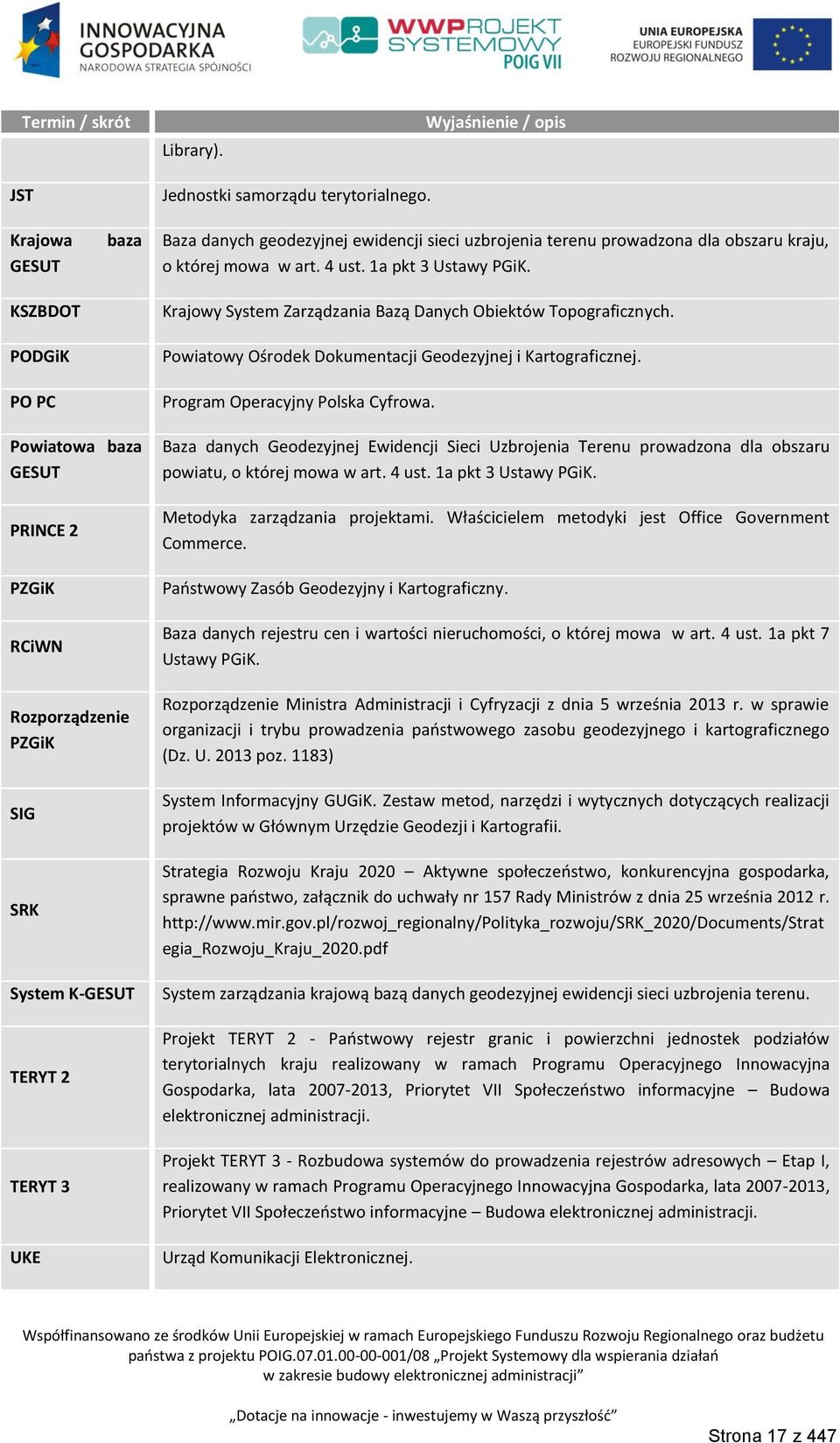 KSZBDOT Krajowy System Zarządzania Bazą Danych Obiektów Topograficznych. PODGiK Powiatowy Ośrodek Dokumentacji Geodezyjnej i Kartograficznej. PO PC Program Operacyjny Polska Cyfrowa.