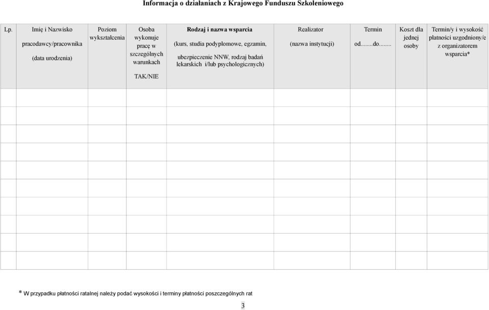 wsparcia (kurs, studia podyplomowe, egzamin, ubezpieczenie NNW, rodzaj badań lekarskich i/lub psychologicznych) Realizator (nazwa