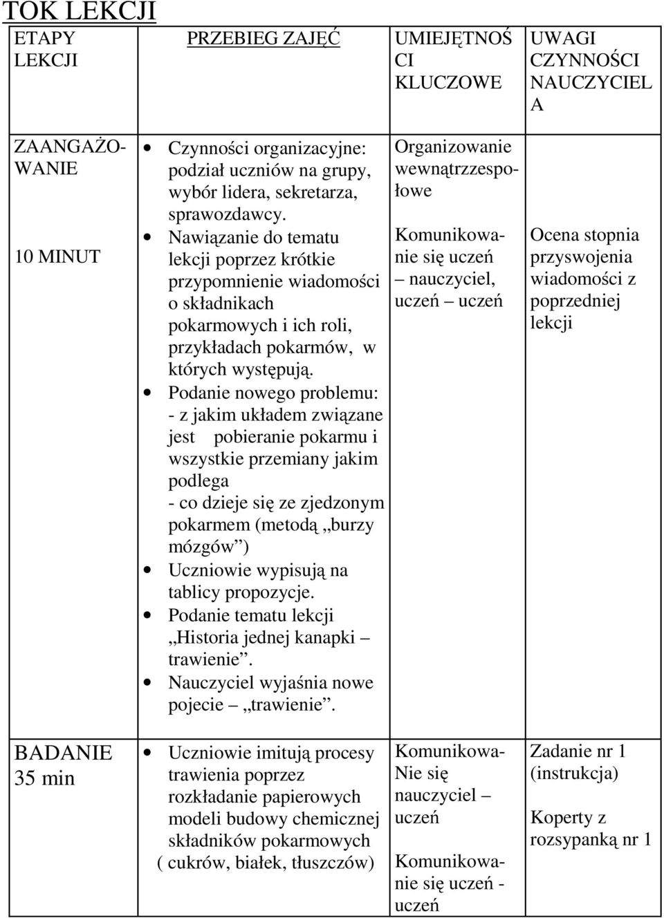 Podanie nowego problemu: - z jakim układem związane jest pobieranie pokarmu i wszystkie przemiany jakim podlega - co dzieje się ze zjedzonym pokarmem (metodą burzy mózgów ) Uczniowie wypisują na