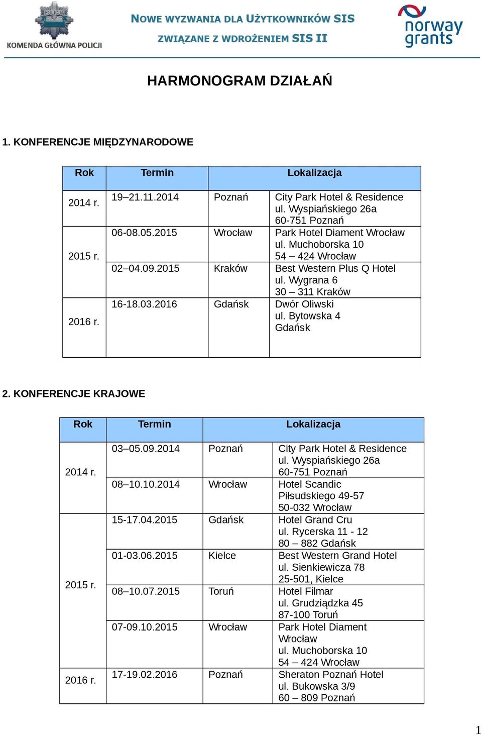 Bytowska 4 Gdańsk 2. KONFERENCJE KRAJOWE Rok Termin Lokalizacja 2016 r. 03 05.09.2014 Poznań City Park Hotel & Residence ul. Wyspiańskiego 26a 60-751 Poznań 08 10.