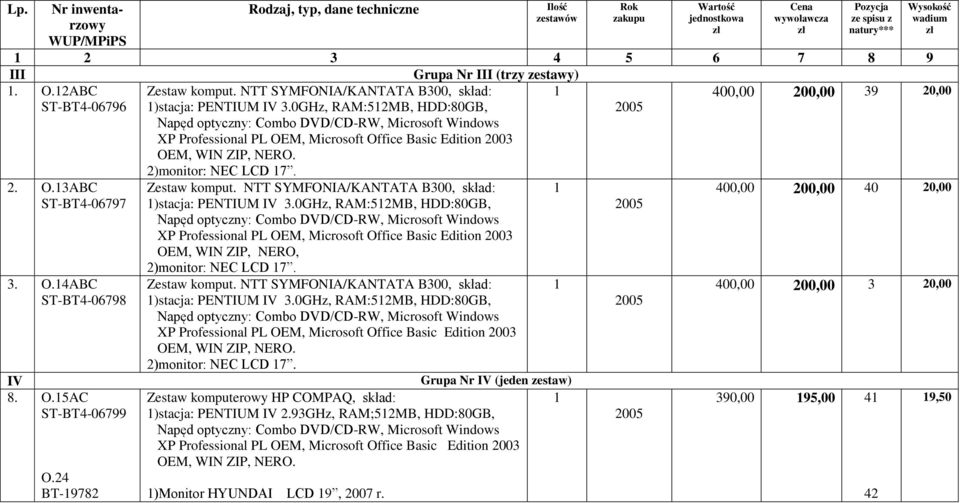 0GHz, RAM:52MB, HDD:80GB, Napęd optyczny: Combo DVD/CD-RW, Microsoft Windows XP Professional PL OEM, Microsoft Office Basic Edition 2003 2)monitor: NEC LCD 7. 2005 2. O.3ABC ST-BT4-06797 3. O.4ABC ST-BT4-06798 IV 8.