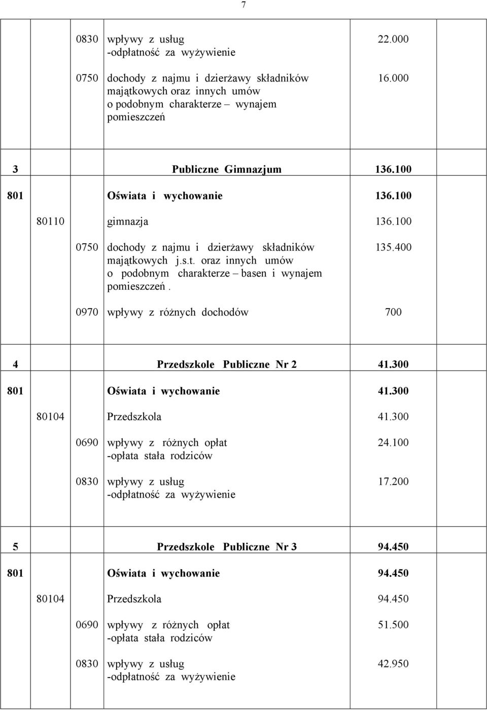 owych j.s.t. oraz innych umów o podobnym charakterze basen i wynajem pomieszczeń. 135.