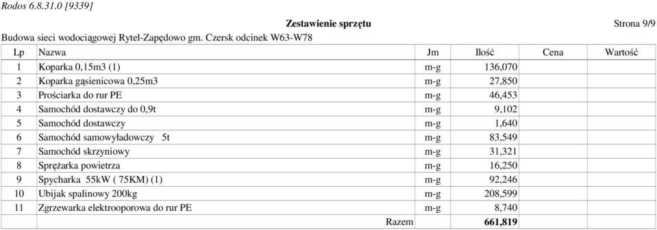 1,640 6 Samochód samowyładowczy 5t m-g 83,549 7 Samochód skrzyniowy m-g 31,321 8 Sprężarka powietrza m-g 16,250 9