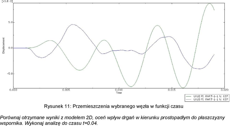 2D, oceń wpływ drgań w kierunku prostopadłym do