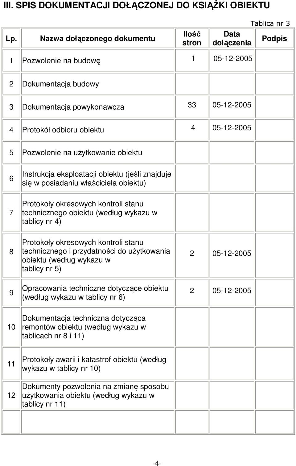 05-12-2005 5 Pozwolenie na użytkowanie obiektu 6 Instrukcja eksploatacji obiektu (jeśli znajduje się w posiadaniu właściciela obiektu) 7 Protokoły okresowych kontroli stanu technicznego obiektu