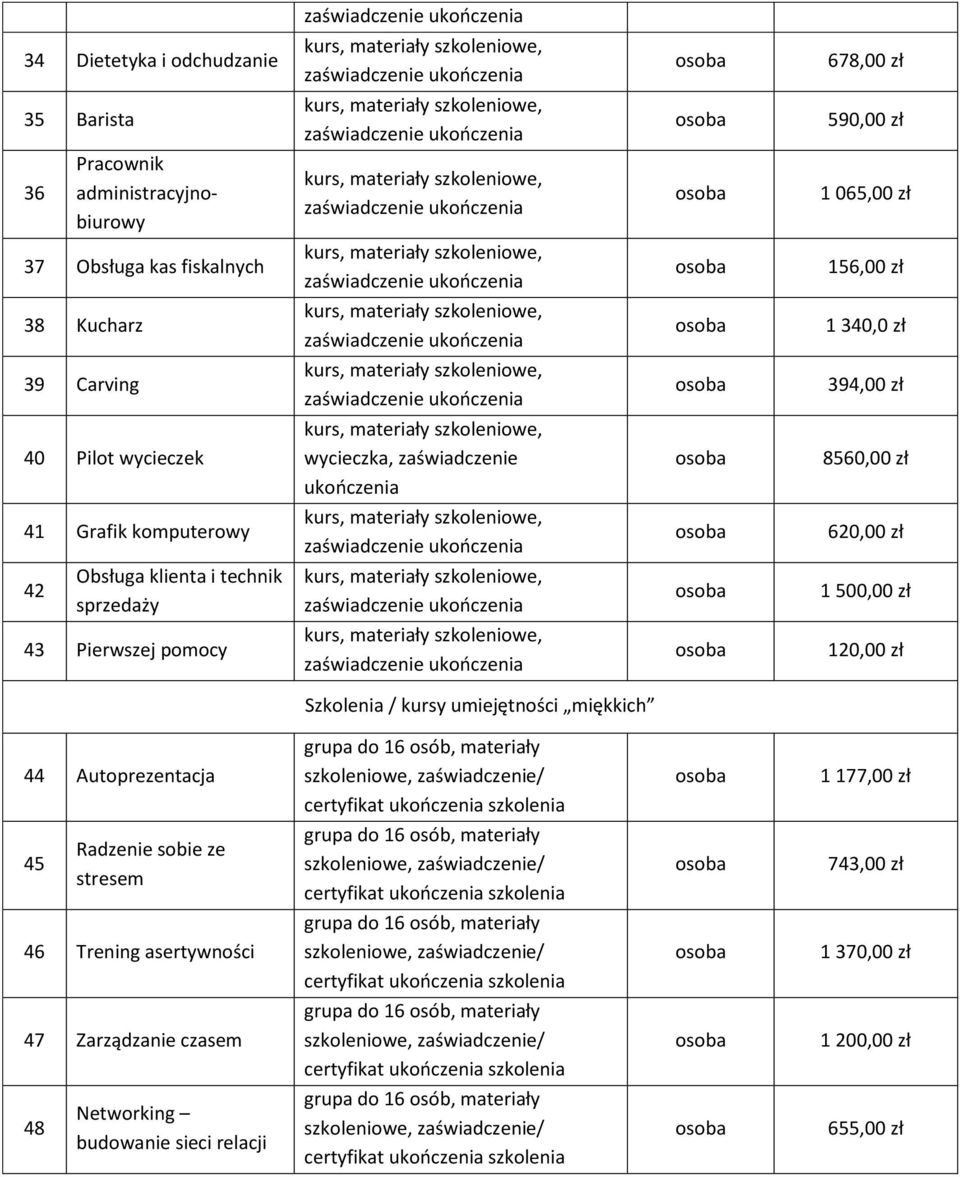 pomocy 120,00 zł Szkolenia / kursy umiejętności miękkich 44 Autoprezentacja certyfikat szkolenia 1 177,00 zł 45 Radzenie sobie ze stresem certyfikat szkolenia 743,00 zł 46