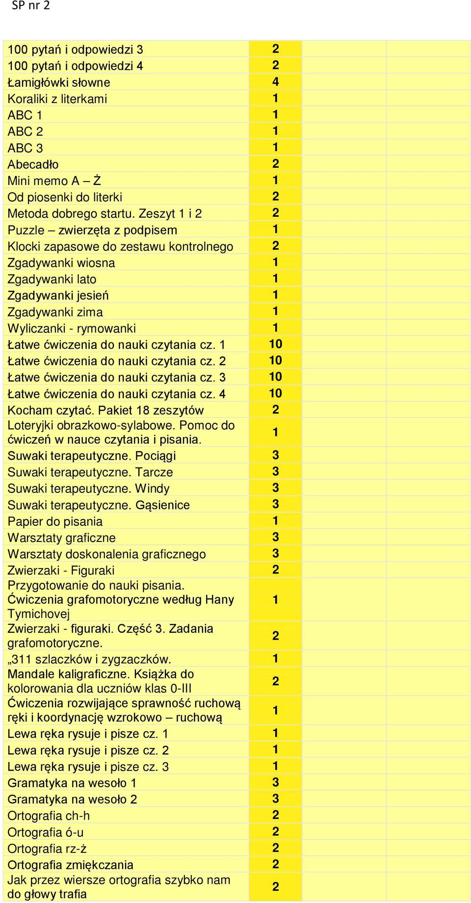 czytania cz. 0 Łatwe ćwiczenia do nauki czytania cz. 0 Łatwe ćwiczenia do nauki czytania cz. 3 0 Łatwe ćwiczenia do nauki czytania cz. 4 0 Kocham czytać.