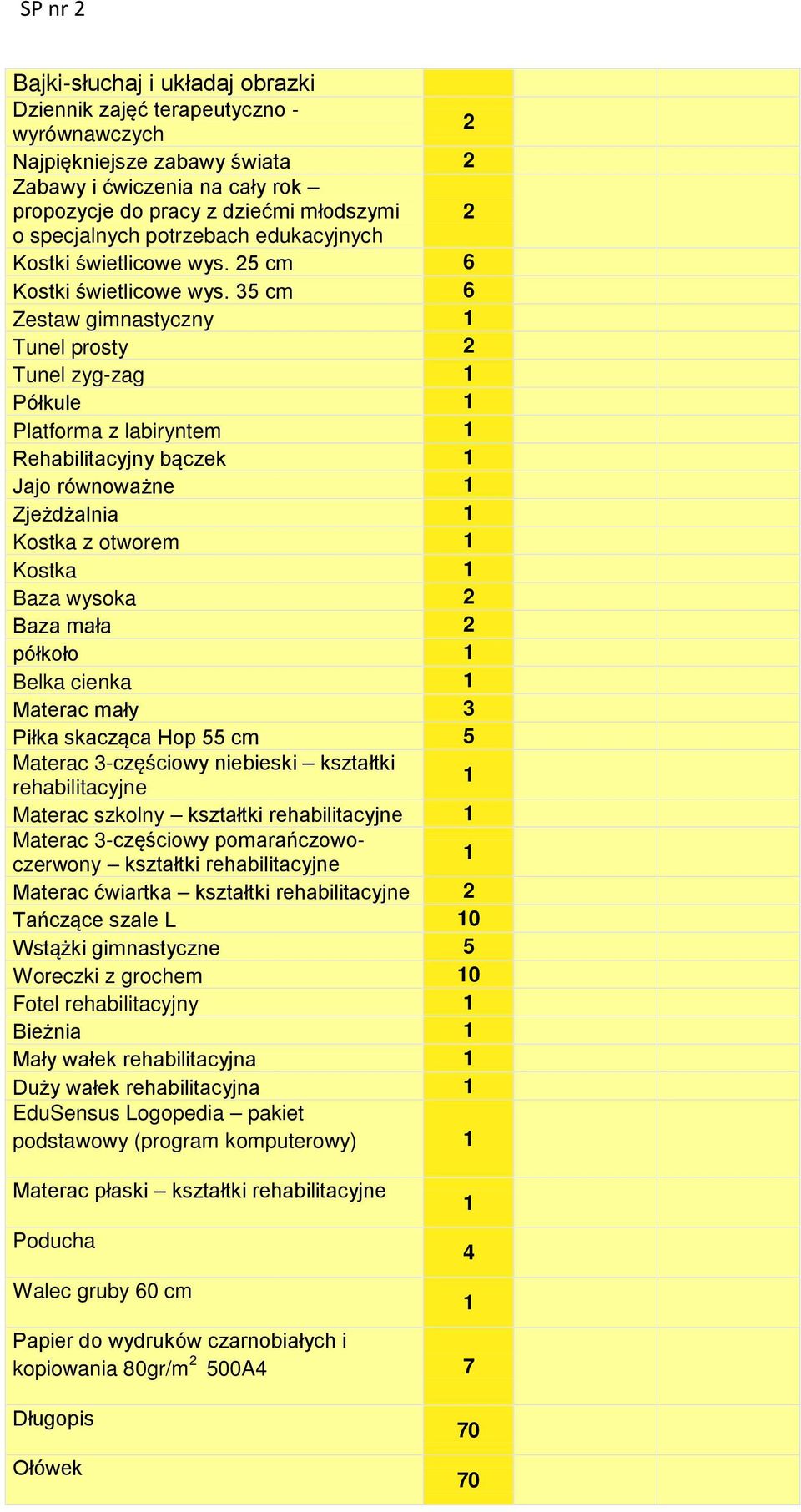 35 cm 6 Zestaw gimnastyczny Tunel prosty Tunel zyg-zag Półkule Platforma z labiryntem Rehabilitacyjny bączek Jajo równoważne Zjeżdżalnia Kostka z otworem Kostka Baza wysoka Baza mała półkoło Belka