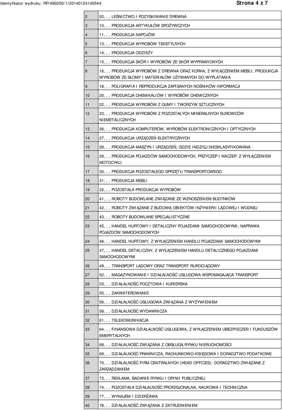 ZAPISANYCH NOŚNIKÓW INFORMACJI 10 20,,, PRODUKCJA CHEMIKALIÓW I WYROBÓW CHEMICZNYCH 11 22,,, PRODUKCJA WYROBÓW Z GUMY I TWORZYW SZTUCZNYCH 12 23,,, PRODUKCJA WYROBÓW Z POZOSTAŁYCH MINERALNYCH