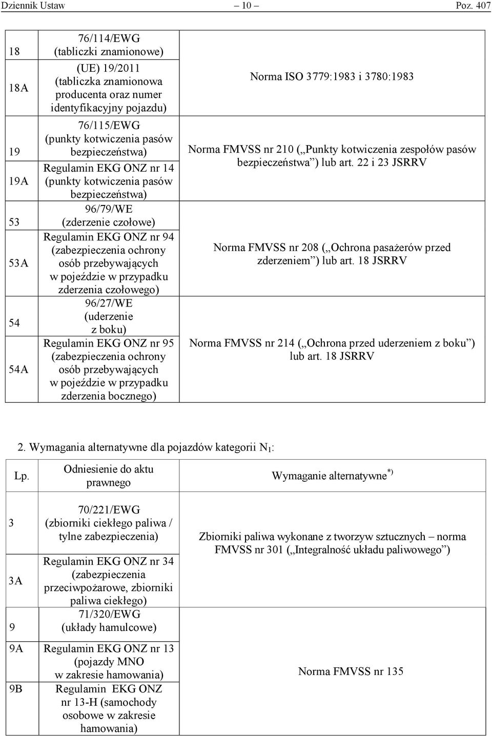 bezpieczeństwa) Regulamin EKG ONZ nr 14 (punkty kotwiczenia pasów bezpieczeństwa) 96/79/WE (zderzenie czołowe) Regulamin EKG ONZ nr 94 (zabezpieczenia ochrony osób przebywających w pojeździe w