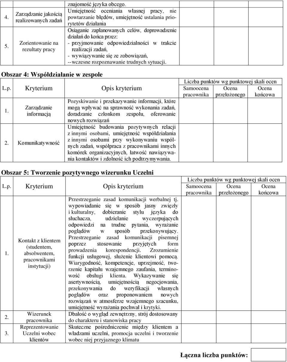 odpowiedzialności w trakcie realizacji zadań, - wywiązywanie się ze zobowiązań, -- wczesne rozpoznawanie trudnych sytuacji. Obszar 4: Współdziałanie w zespole L.p. Kryterium Opis kryterium 1.