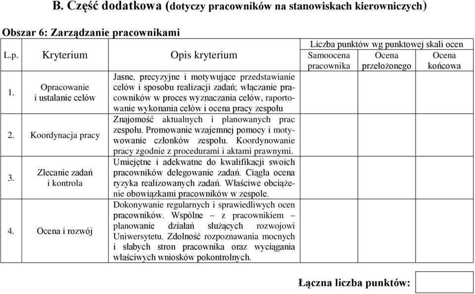 i rozwój Jasne, precyzyjne i motywujące przedstawianie celów i sposobu realizacji zadań; włączanie pracowników w proces wyznaczania celów, raportowanie wykonania celów i ocena pracy zespołu Znajomość