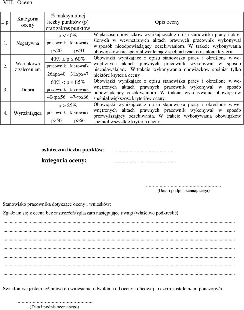 wykonywał pracownik kierownik w sposób nieodpowiadający oczekiwaniom.