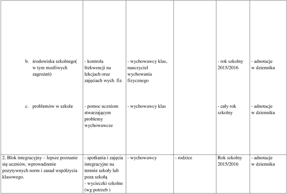 problemów w szkole - pomoc uczniom stwarzającym problemy wychowawcze klas - cały rok szkolny 2.