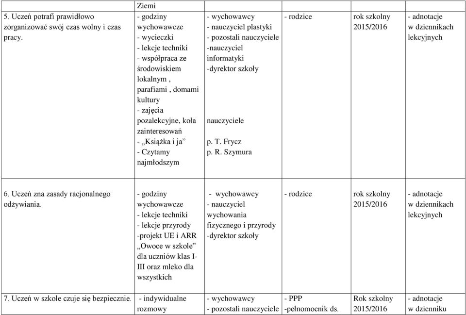 najmłodszym - nauczyciel plastyki - pozostali nauczyciele -nauczyciel informatyki -dyrektor szkoły nauczyciele p. T. Frycz p. R. Szymura - rodzice rok szkolny w dziennikach lekcyjnych 6.