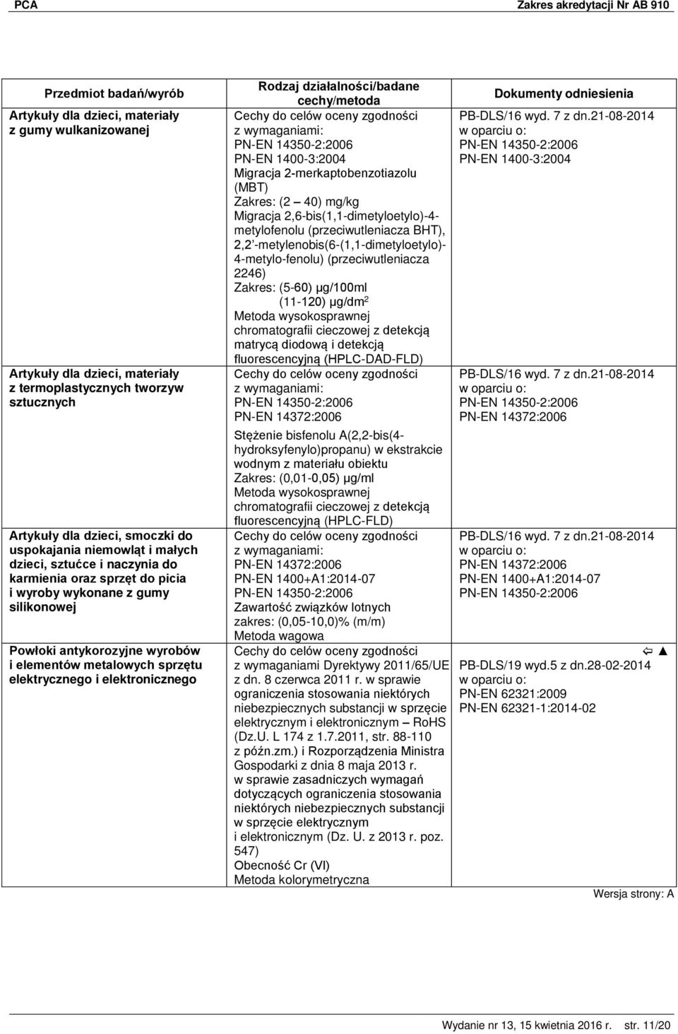 PN-EN 14350-2:2006 PN-EN 1400-3:2004 Migracja 2 merkaptobenzotiazolu (MBT) Zakres: (2 40) mg/kg Migracja 2,6-bis(1,1-dimetyloetylo)-4- metylofenolu (przeciwutleniacza BHT), 2,2