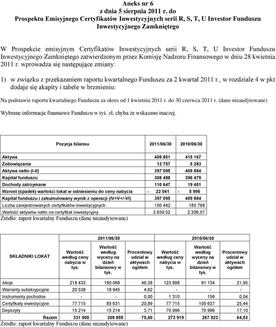 Inwestycyjnego Zamkniętego zatwierdzonym przez Komisję Nadzoru Finansowego w dniu 28 kwietnia 2011 r.