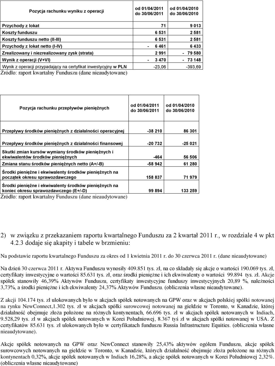 -23,06-393,69 Źródło: raport kwartalny Funduszu (dane nieaudytowane) Pozycja rachunku przepływów pieniężnych od 01/04/2011 do 30/06/2011 od 01/04/2010 do 30/06/2010 Przepływy środków pieniężnych z