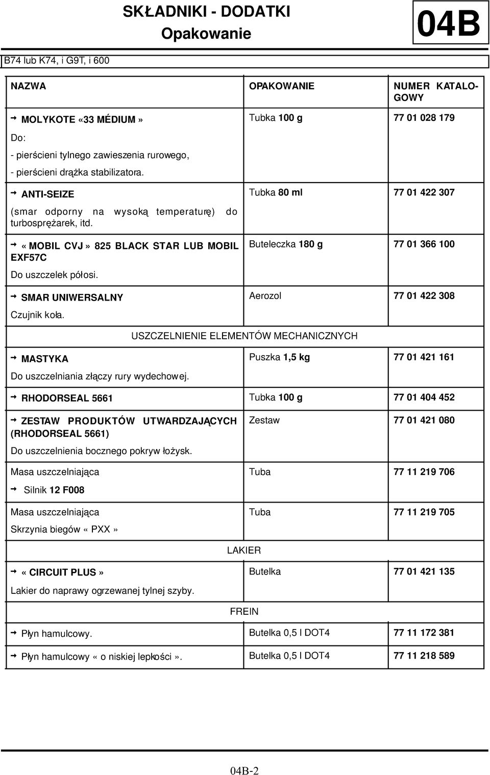 ZSMAR UNIWERSALNY Czujnik koła. Buteleczka 180 g 77 01 366 100 Aerozol 77 01 422 308 USZCZELNIENIE ELEMENTÓW MECHANICZNYCH ZMASTYKA Do uszczelniania złączy rury wydechowej.