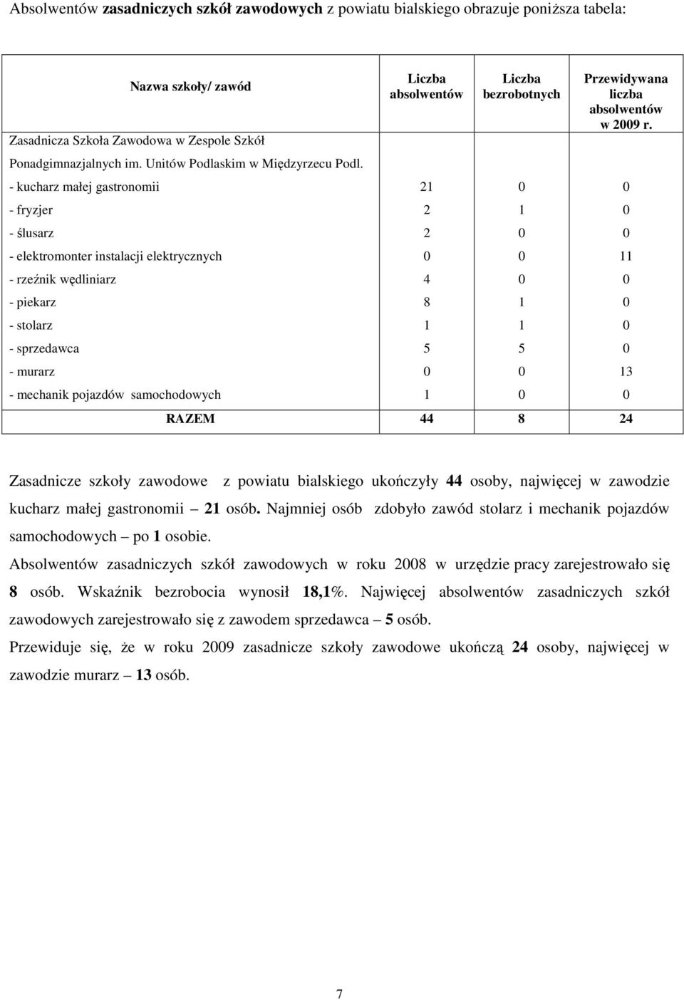 - kucharz małej gastronomii - fryzjer - ślusarz - elektromonter instalacji elektrycznych - rzeźnik wędliniarz - piekarz - stolarz - sprzedawca - murarz - mechanik pojazdów samochodowych 8 5