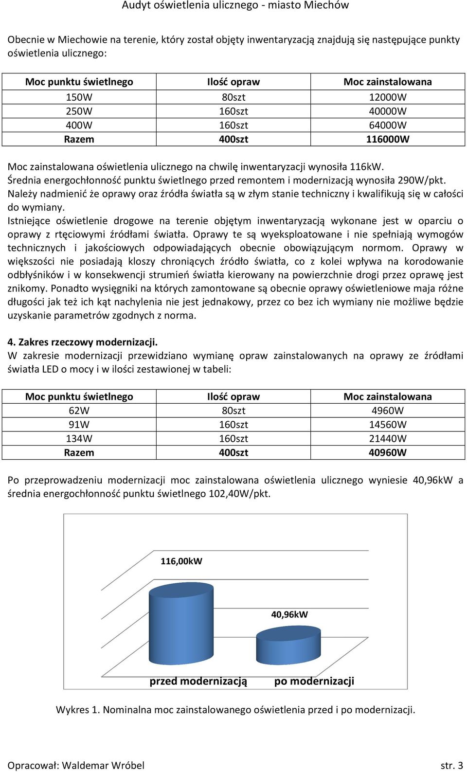 Należy nadmienić że oprawy oraz źródła światła są w złym stanie techniczny i kwalifikują się w całości do wymiany.