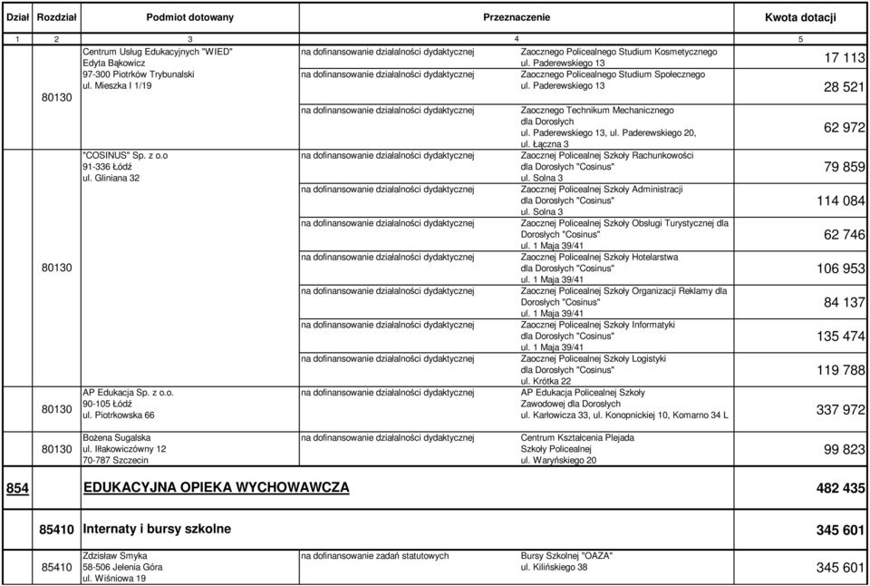 Paderewskiego 13 28 21 Zaocznego Technikum Mechanicznego dla Dorosłych ul. Paderewskiego 13, ul. Paderewskiego 20, ul.