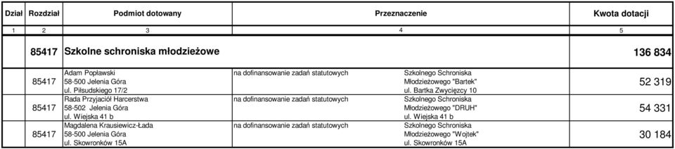 Wiejska 41 b Magdalena Krausiewicz-Łada ul. Skowronków 1A MłodzieŜowego "Bartek" ul.