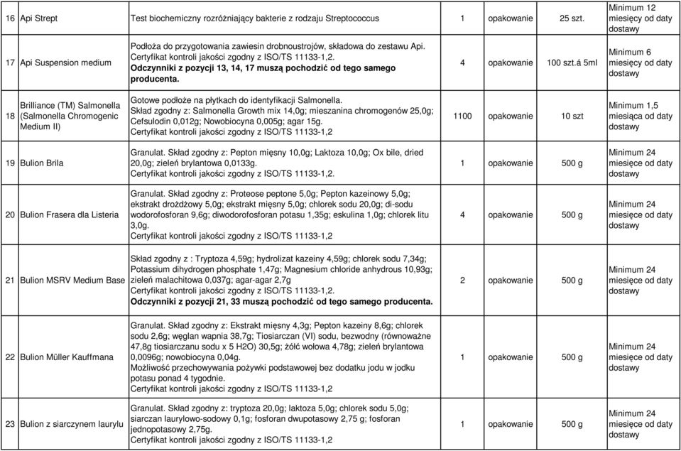 á 5ml 18 Brilliance (TM) Salmonella (Salmonella Chromogenic Medium II) Gotowe podłoŝe na płytkach do identyfikacji Salmonella.