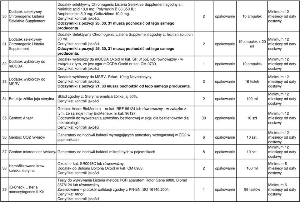 . Odczynniki z pozycji 26, 30, 31 muszą pochodzić od tego samego 2 opakowanie 10 ampułek 31 Dodatek selektywny Chromogenic Listeria Supplement Dodatek Selektywny Chromogenic Listeria Supplement