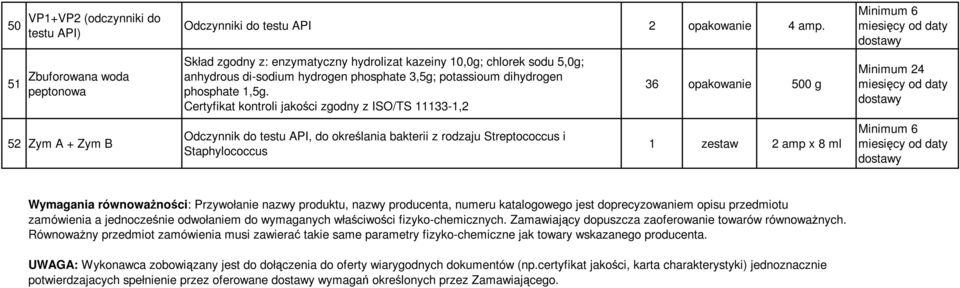 zgodny z ISO/TS 11133-1,2 Odczynnik do testu API, do określania bakterii z rodzaju Streptococcus i Staphylococcus 36 opakowanie 500 g 1 zestaw 2 amp x 8 ml Wymagania równowaŝności: Przywołanie nazwy