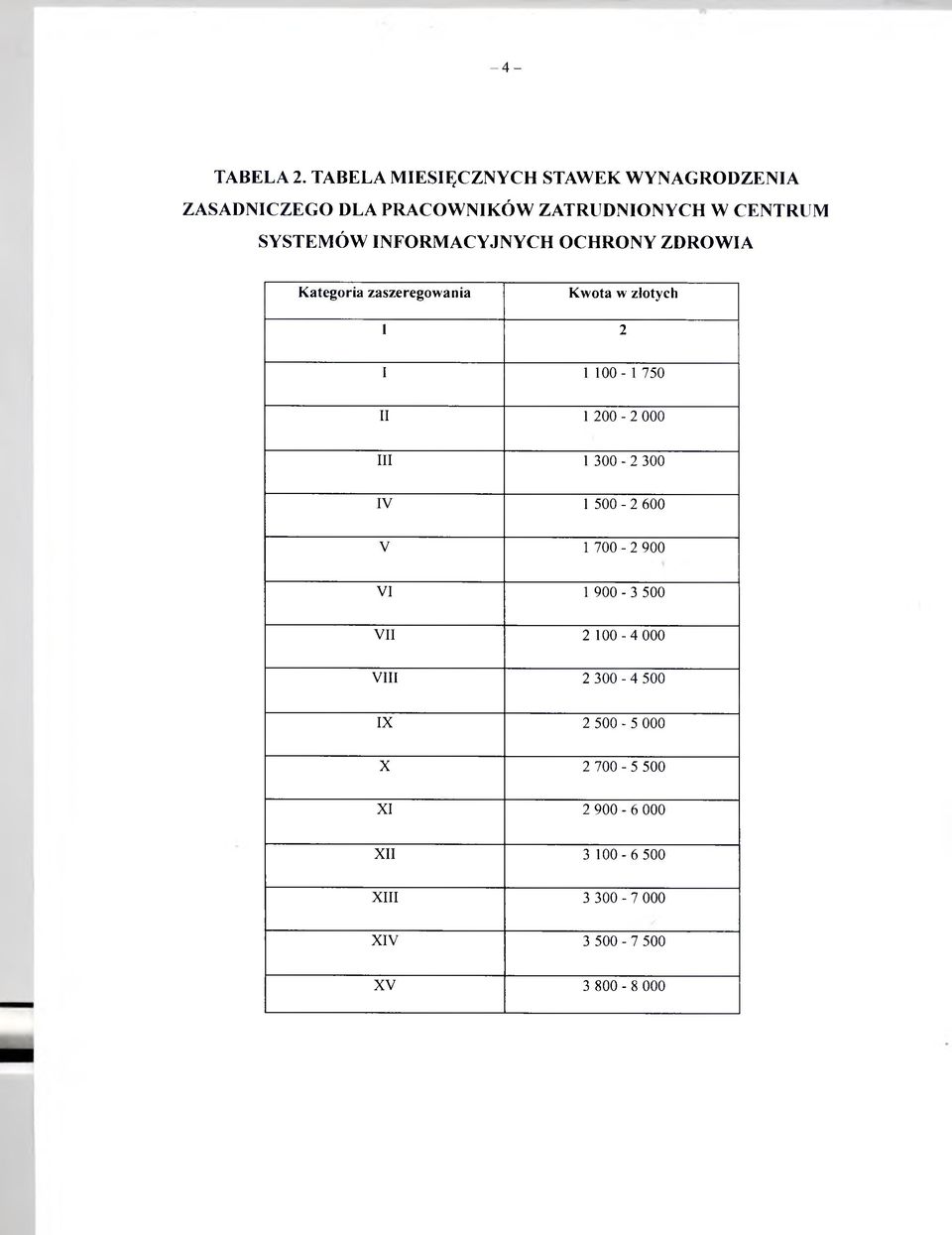 INFORMACYJNYCH OCHRONY ZDROWIA Kategoria zaszeregowania Kwota w złotych 1 2 I 1 100-1 750 II 1 200-2 000