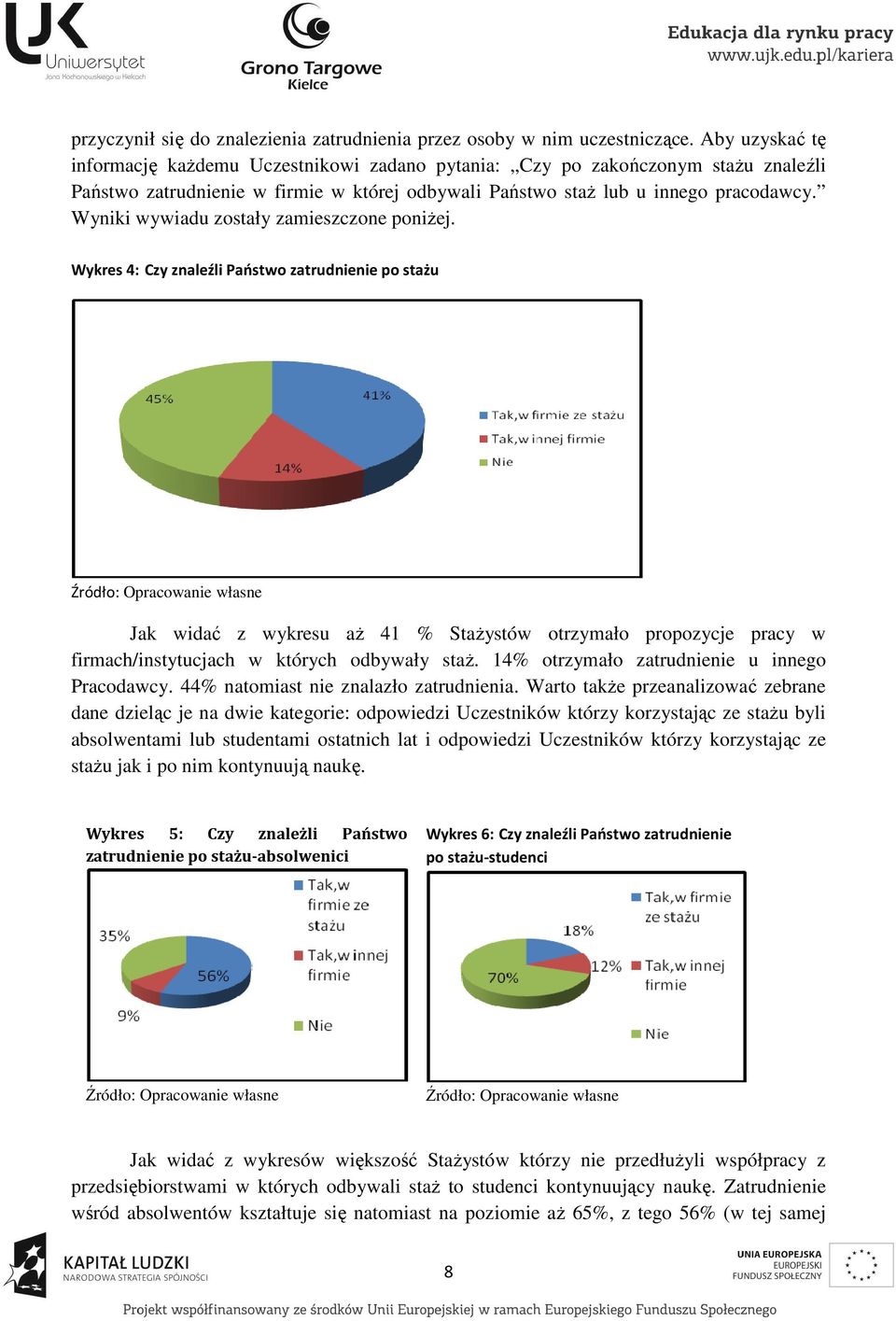 Wyniki wywiadu zostały zamieszczone poniżej.