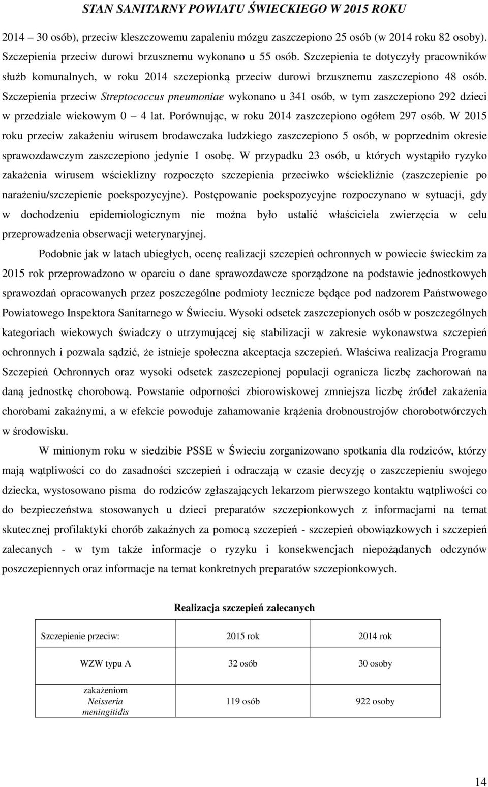 Szczepienia przeciw Streptococcus pneumoniae wykonano u 341 osób, w tym zaszczepiono 292 dzieci w przedziale wiekowym 0 4 lat. Porównując, w roku 2014 zaszczepiono ogółem 297 osób.