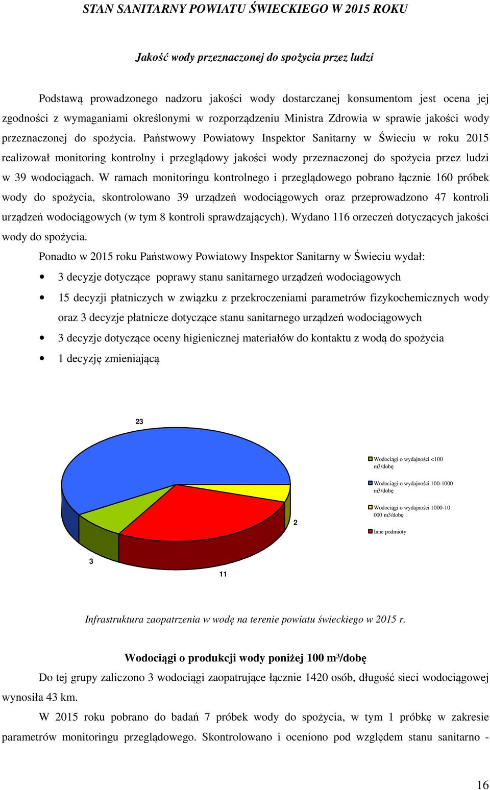 Państwowy Powiatowy Inspektor Sanitarny w Świeciu w roku 2015 realizował monitoring kontrolny i przeglądowy jakości wody przeznaczonej do spożycia przez ludzi w 39 wodociągach.