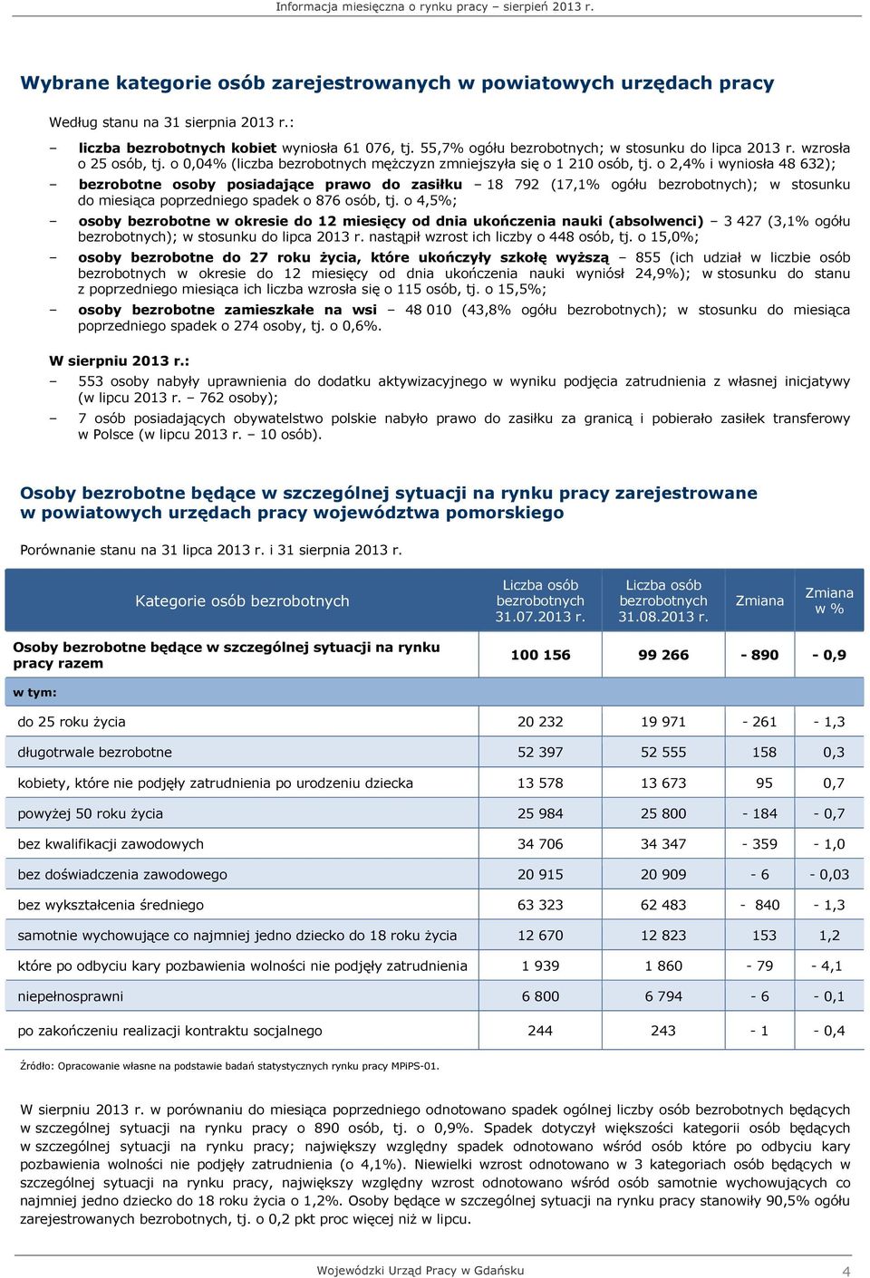 o 2,4% i wyniosła 48 632); bezrobotne osoby posiadające prawo do zasiłku 18 792 (17,1% ogółu bezrobotnych); w stosunku do miesiąca poprzedniego spadek o 876 osób, tj.