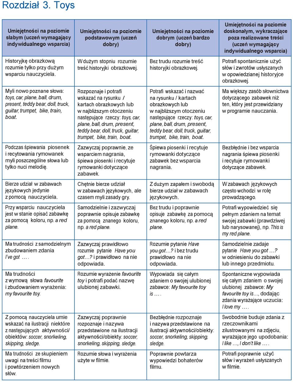 Myli nowo poznane słowa: toys, car, plane, ball, drum, present, teddy bear, doll, truck, guitar, trumpet, bike, train, boat.