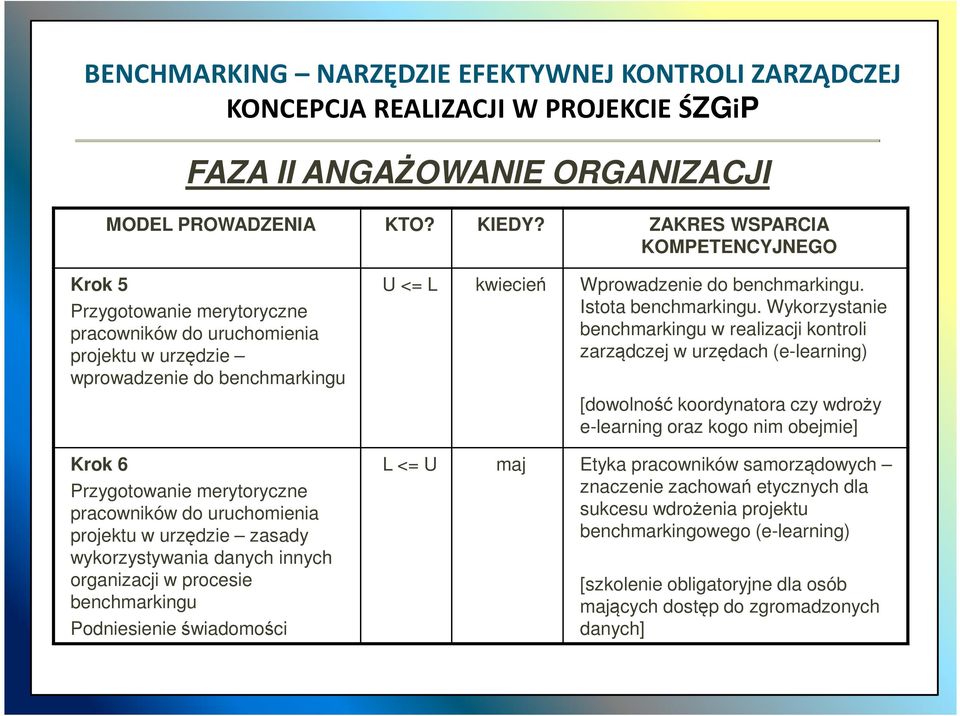 Istota benchmarkingu.