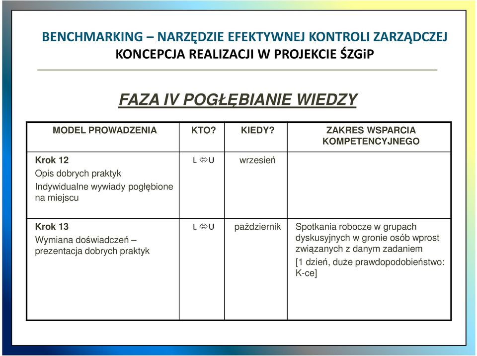 na miejscu L U wrzesień Krok 13 Wymiana doświadczeń prezentacja dobrych praktyk L U