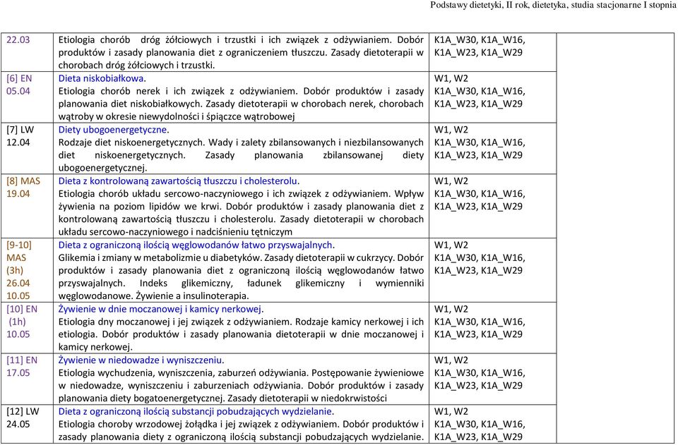 Etiologia chorób nerek i ich związek z odżywianiem. Dobór produktów i zasady planowania diet niskobiałkowych.