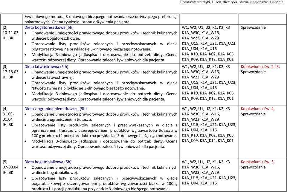 łatwostrawnej na przykładzie 3-dniowego bieżącego notowania., U1, U2, K1, K2, K3, U1, U2, K1, K2, K3 Kolokwium z ćw. 2 i 3, [4] 31.03-01.