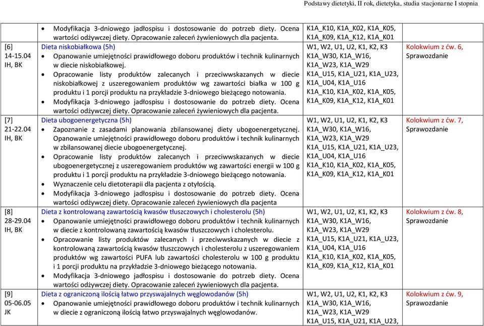 Dieta ubogoenergetyczna (5h) Zapoznanie z zasadami planowania zbilansowanej diety ubogoenergetycznej.